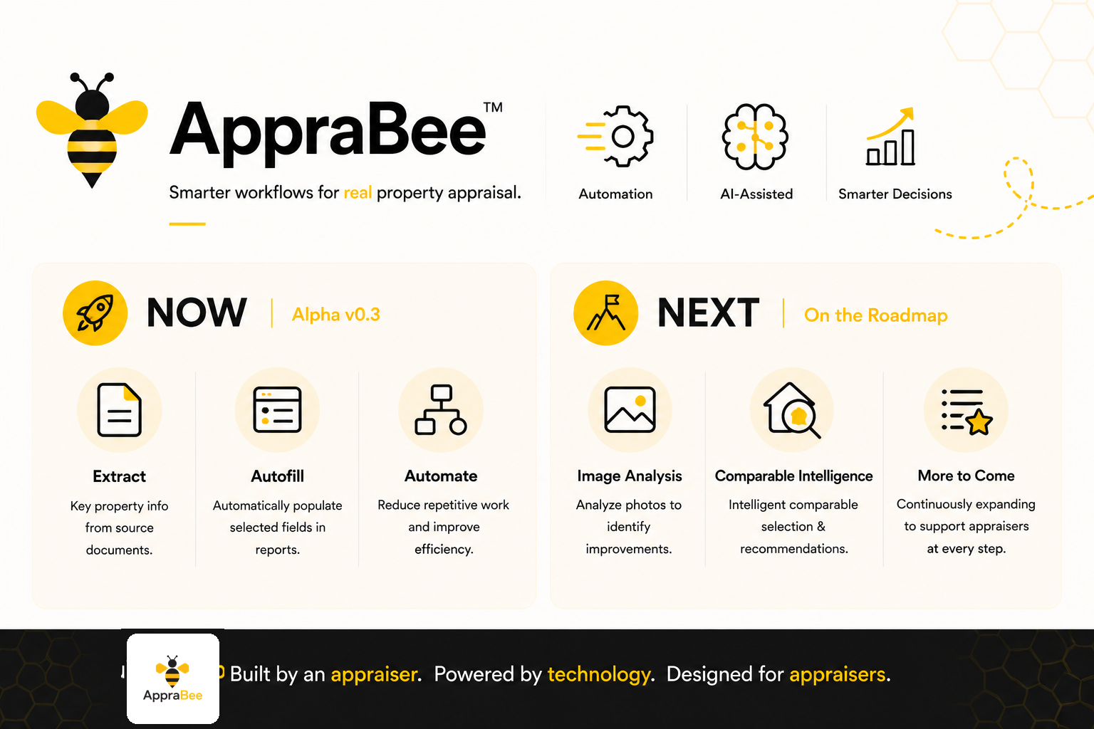 AppraBee project roadmap showing current Alpha v0.3 capabilities and future development